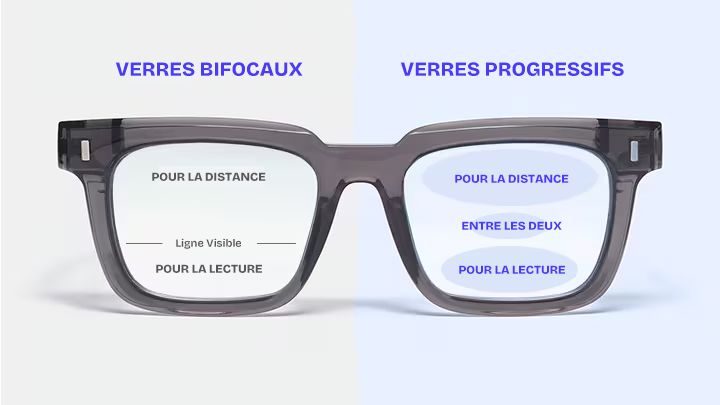 Progressifs vs. Bifocales