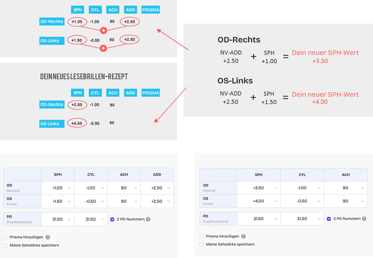 Lunettes de vue Zeelool