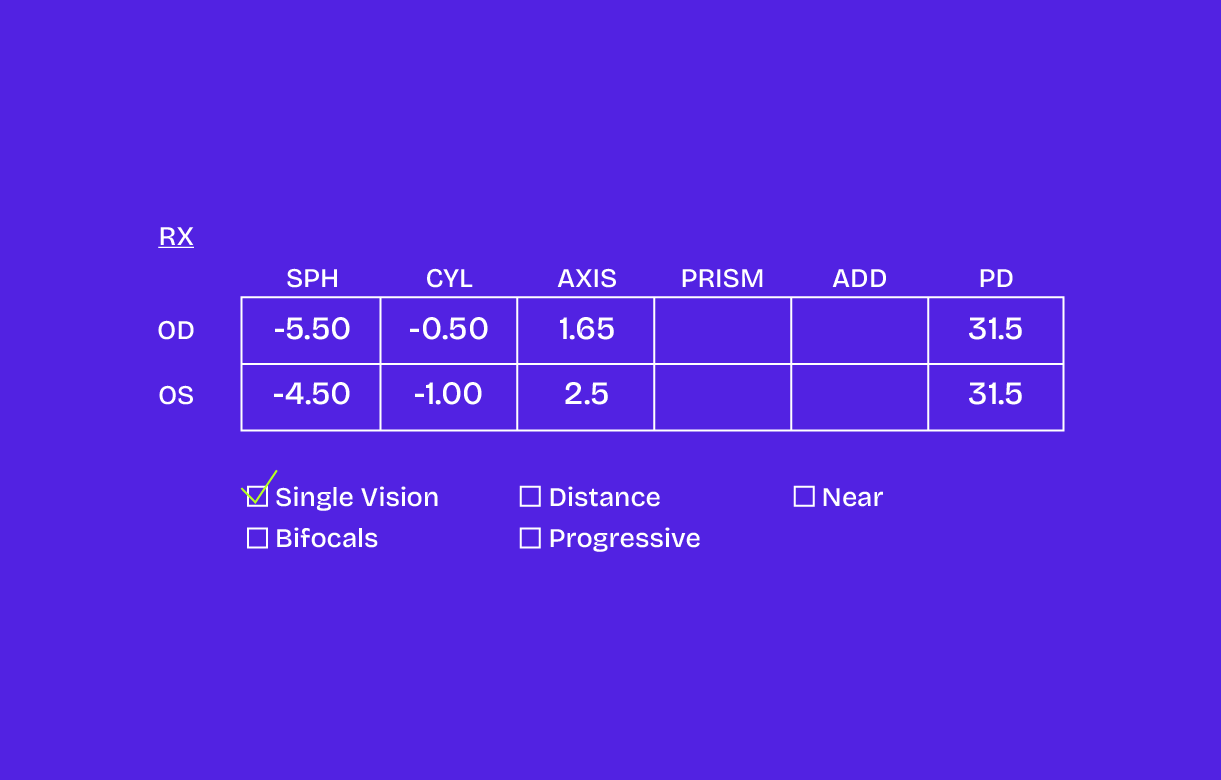 Comment remplir l'ordonnance