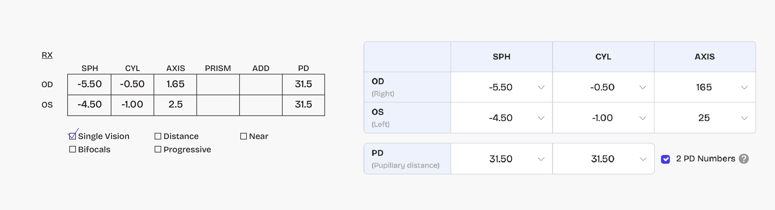 Exemple d’ordonnance pour verres unifocaux 2