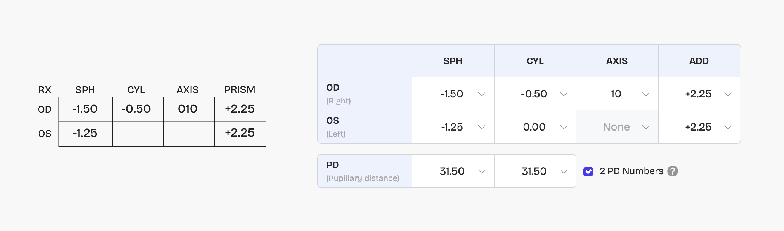 Exemple d’ordonnance pour verres unifocaux avec prismes 2