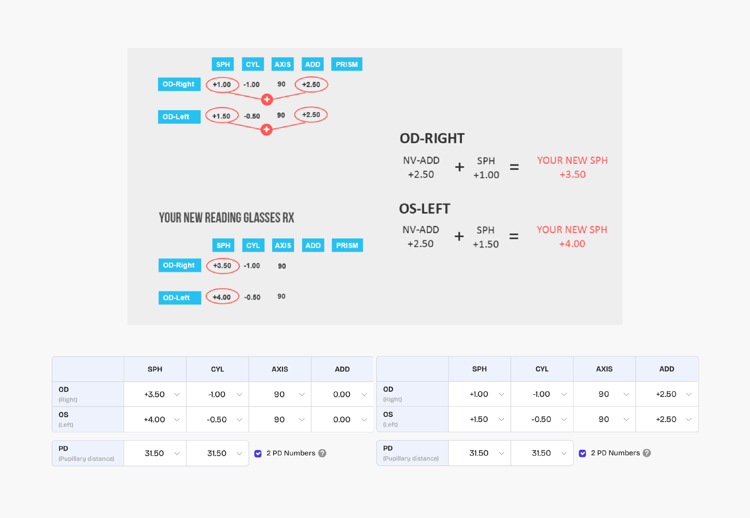 Exemple d’ordonnance pour verres de lecture 1
